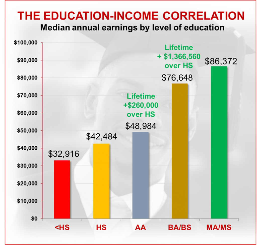 education graph